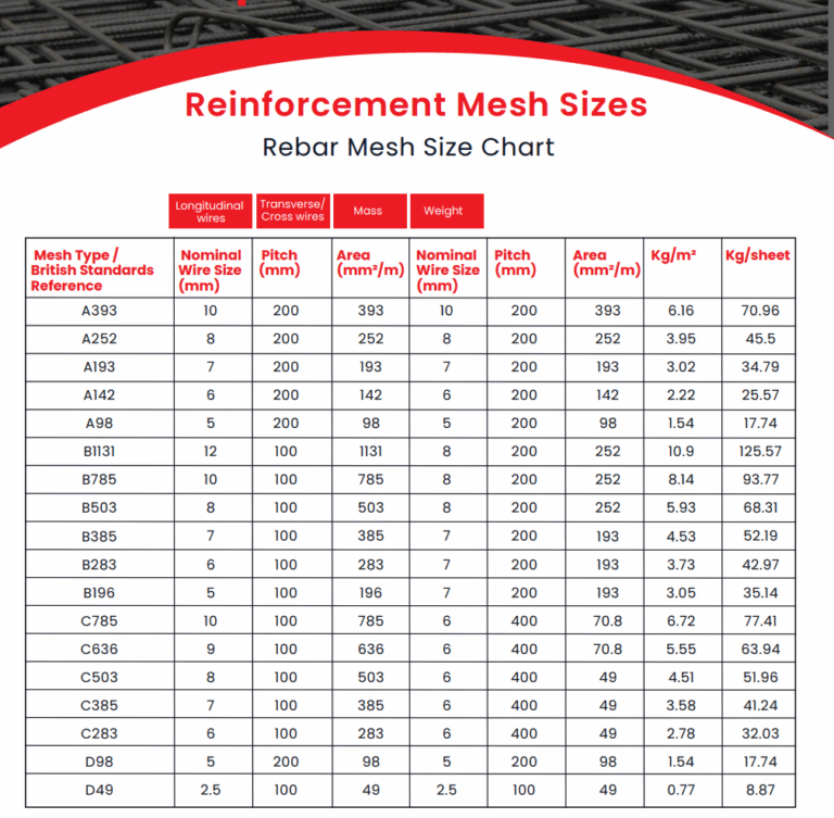 Rebar Mesh Size Chart – BEAMstudio.uk